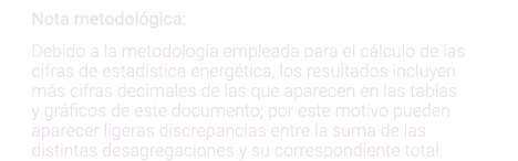 Nota metodol gica  Debido a la metodolog a empleada para el c lculo de las cifras de estad stica energ tica  los resu   