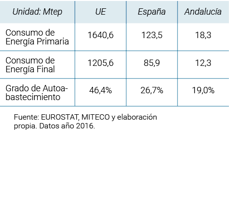   Fuente  EUROSTAT  MITECO y elaboraci n propia  Datos a o 2016  