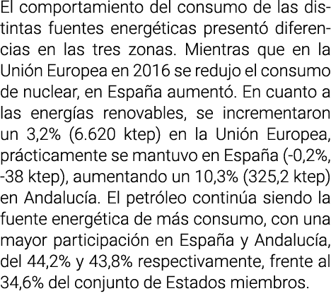 El comportamiento del consumo de las distintas fuentes energ ticas present  diferencias en las tres zonas  Mientras q   