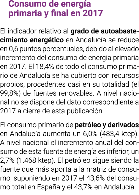 Consumo de energ a primaria y final en 2017 El indicador relativo al grado de autoabastecimiento energ tico en Andalu   