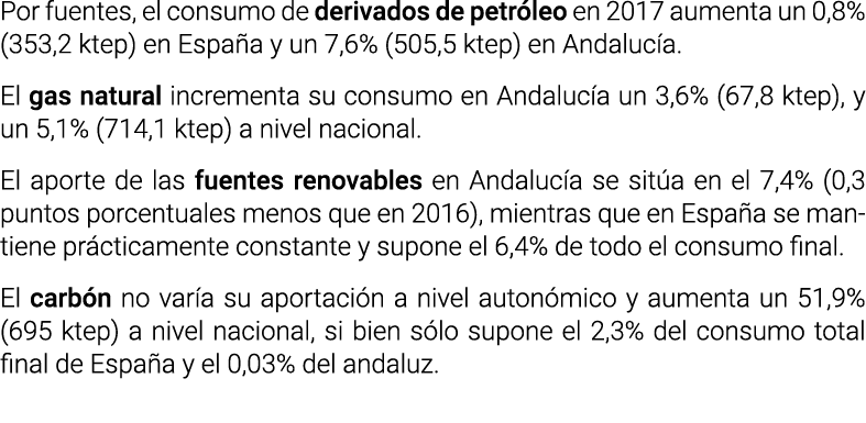 Por fuentes  el consumo de derivados de petr leo en 2017 aumenta un 0 8   353 2 ktep  en Espa a y un 7 6   505 5 ktep   