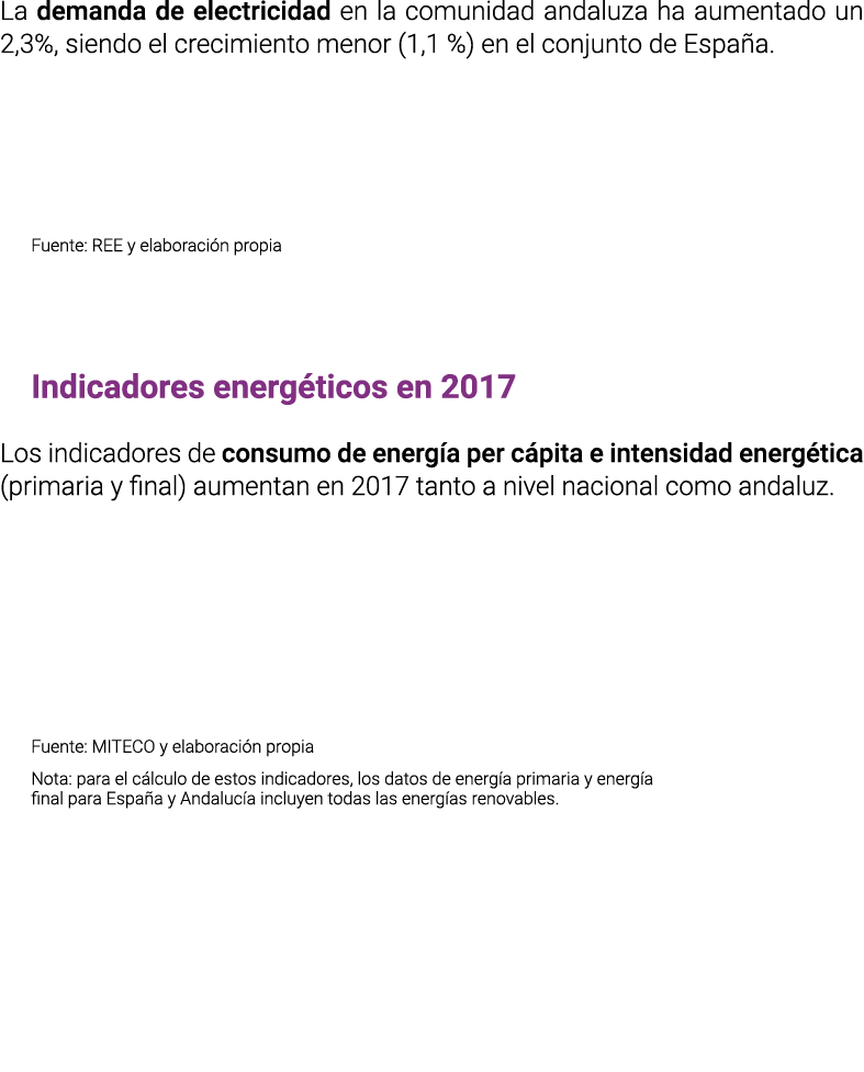 La demanda de electricidad en la comunidad andaluza ha aumentado un 2 3   siendo el crecimiento menor  1 1    en el c   