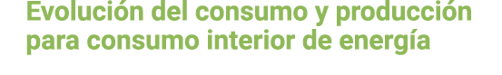 Evoluci n del consumo y producci n para consumo interior de energ a 