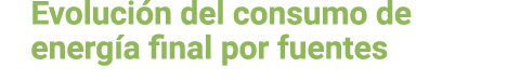 Evoluci n del consumo de energ a final por fuentes 