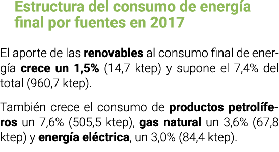 Estructura del consumo de energ a final por fuentes en 2017 El aporte de las renovables al consumo final de energ a c   