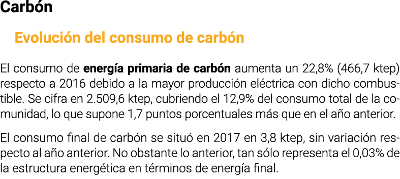 Carb n  Evoluci n del consumo de carb n El consumo de energ a primaria de carb n aumenta un 22 8   466 7 ktep  respec   