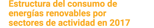 Estructura del consumo de energ as renovables por sectores de actividad en 2017 