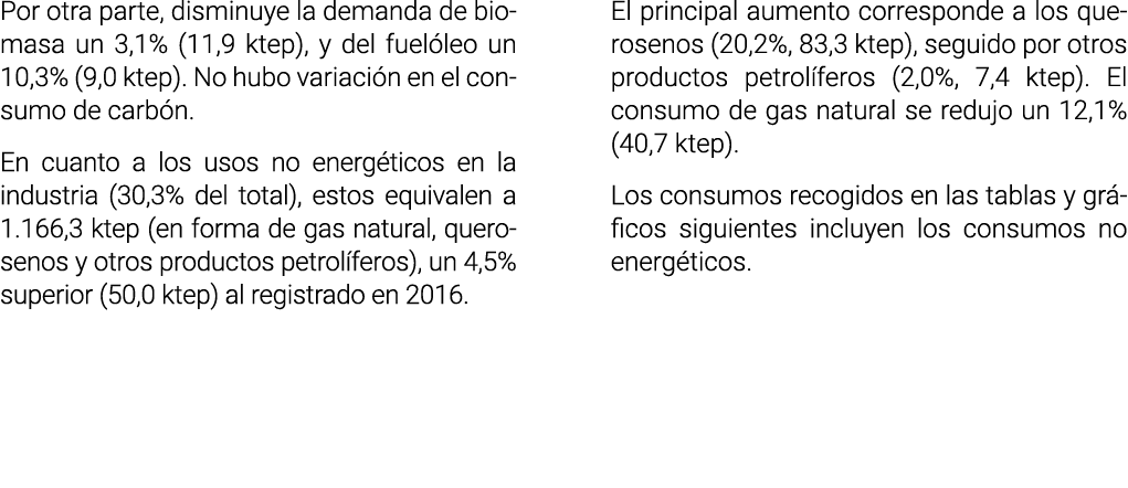 Por otra parte  disminuye la demanda de biomasa un 3 1   11 9 ktep   y del fuel leo un 10 3   9 0 ktep   No hubo vari   