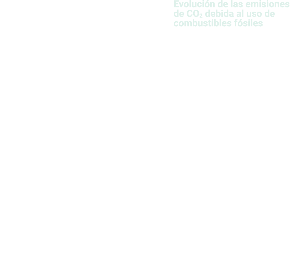  En este cap tulo se ofrece la informaci n relativa a las emisiones de CO2 asociadas a la combusti n de fuentes de en   