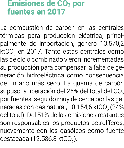 Emisiones de CO2 por fuentes en 2017 La combusti n de carb n en las centrales t rmicas para producci n el ctrica  pri   