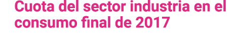 Cuota del sector industria en el consumo final de 2017 