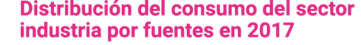 Distribuci n del consumo del sector industria por fuentes en 2017 