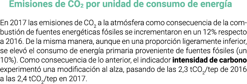 Emisiones de CO2 por unidad de consumo de energ a En 2017 las emisiones de CO2 a la atm sfera como consecuencia de la   