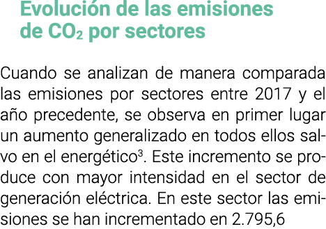 Evoluci n de las emisiones de CO2 por sectores Cuando se analizan de manera comparada las emisiones por sectores entr   