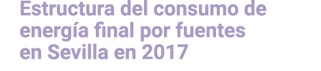 Estructura del consumo de energ a final por fuentes en Sevilla en 2017 