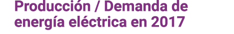 Producci n   Demanda de energ a el ctrica en 2017 