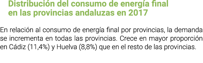 Distribuci n del consumo de energ a final en las provincias andaluzas en 2017 En relaci n al consumo de energ a final   