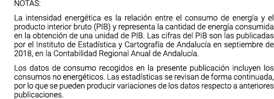 NOTAS  La intensidad energ tica es la relaci n entre el consumo de energ a y el producto interior bruto  PIB  y repre   