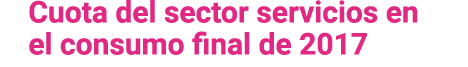 Cuota del sector servicios en el consumo final de 2017 