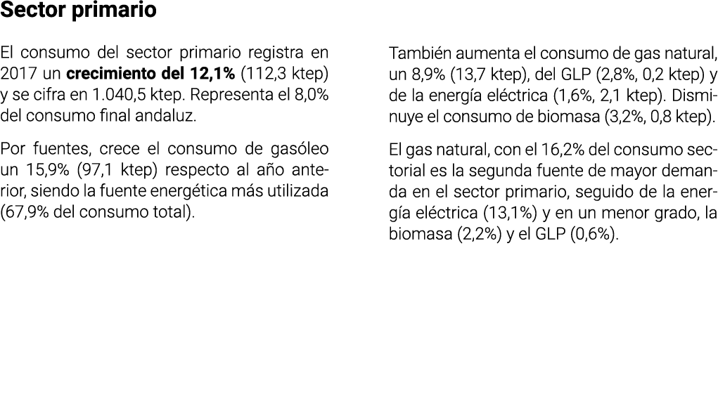 Sector primario El consumo del sector primario registra en 2017 un crecimiento del 12 1   112 3 ktep  y se cifra en 1   