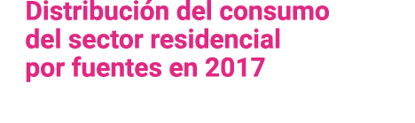 Distribuci n del consumo del sector residencial por fuentes en 2017 