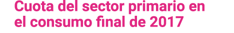 Cuota del sector primario en el consumo final de 2017 