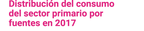 Distribuci n del consumo del sector primario por fuentes en 2017 