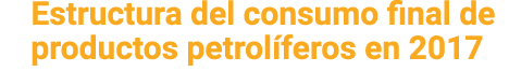 Estructura del consumo final de productos petrol feros en 2017 