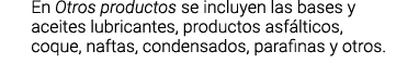 En Otros productos se incluyen las bases y aceites lubricantes  productos asf lticos  coque  naftas  condensados  par   