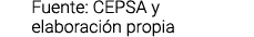 Fuente  CEPSA y elaboraci n propia