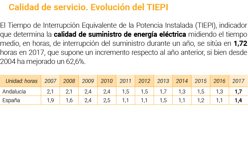 Calidad de servicio  Evoluci n del TIEPI El Tiempo de Interrupci n Equivalente de la Potencia Instalada  TIEPI   indi   