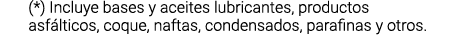     Incluye bases y aceites lubricantes  productos asf lticos  coque  naftas  condensados  parafinas y otros 