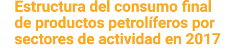 Estructura del consumo final de productos petrol feros por sectores de actividad en 2017 