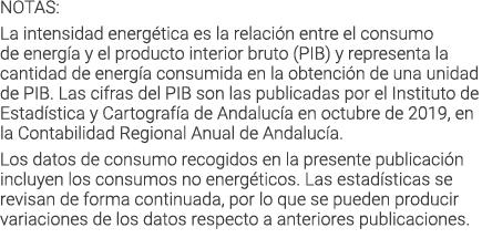 NOTAS  La intensidad energ tica es la relaci n entre el consumo de energ a y el producto interior bruto  PIB  y repre   