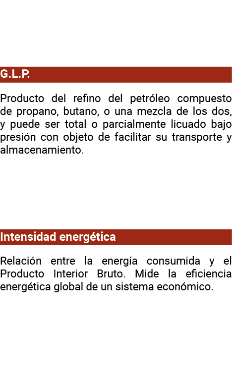 G L P  Producto del refino del petr leo compuesto de propano  butano  o una mezcla de los dos  y puede ser total o pa   