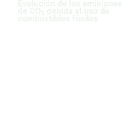 Evoluci n de las emisiones de CO2 debida al uso de combustibles f siles Las emisiones de CO2 asociadas al uso de comb   