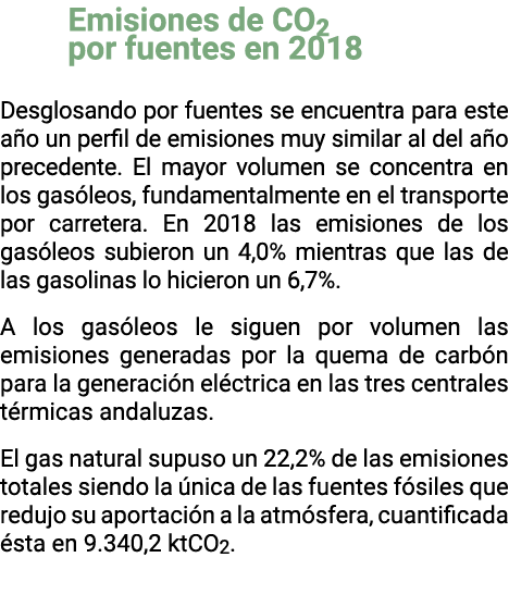 Emisiones de CO2                                 por fuentes en 2018 Desglosando por fuentes se encuentra para este a   