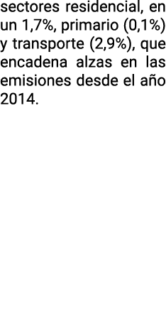 sectores residencial  en un 1 7   primario  0 1   y transporte  2 9    que encadena alzas en las emisiones desde el a   