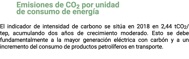 Emisiones de CO2 por unidad de consumo de energ a El indicador de intensidad de carbono se sit a en 2018 en 2 44 tCO2   