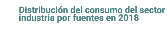  Distribuci n del consumo del sector industria por fuentes en 2018 