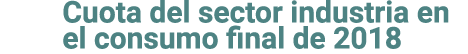 Cuota del sector industria en el consumo final de 2018 