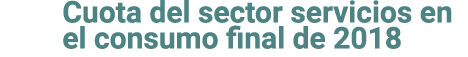 Cuota del sector servicios en el consumo final de 2018 
