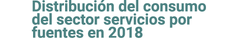 Distribuci n del consumo del sector servicios por fuentes en 2018 