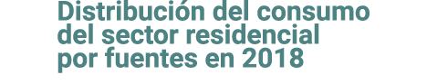 Distribuci n del consumo del sector residencial por fuentes en 2018 