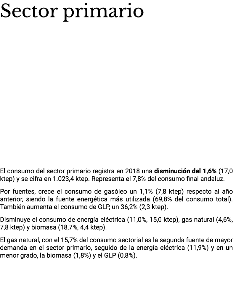 Sector primario      El consumo del sector primario registra en 2018 una disminuci n del 1 6   17 0 ktep  y se cifra    