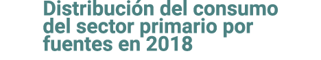 Distribuci n del consumo del sector primario por fuentes en 2018 