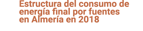 Estructura del consumo de energ a final por fuentes en Almer a en 2018 