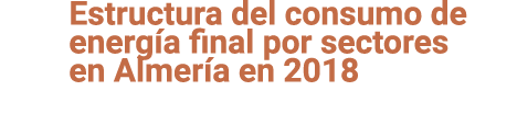 Estructura del consumo de energ a final por sectores en Almer a en 2018 