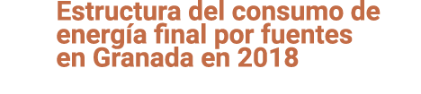 Estructura del consumo de energ a final por fuentes en Granada en 2018 
