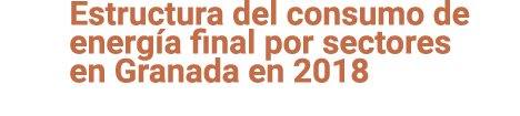 Estructura del consumo de energ a final por sectores en Granada en 2018 